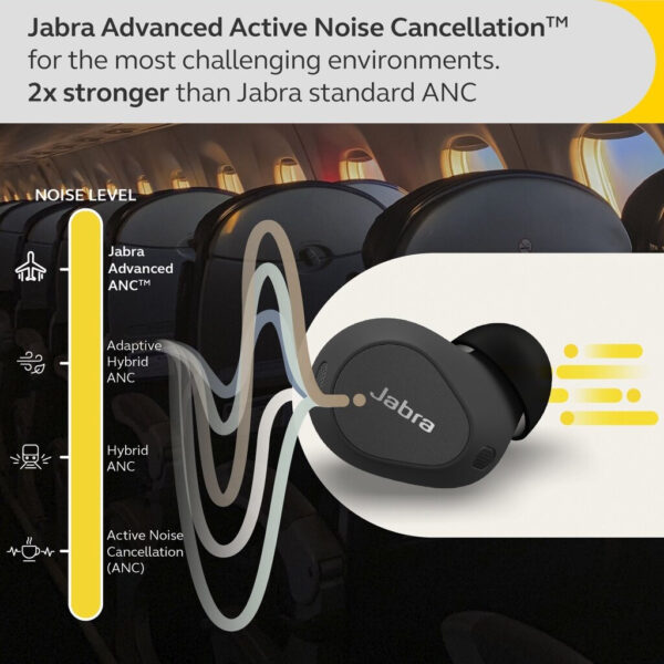 Jabra Elite 10 - Most Innovative True Wireless Earbuds for work and life. All-day comfort and Dolby Atmos Experience